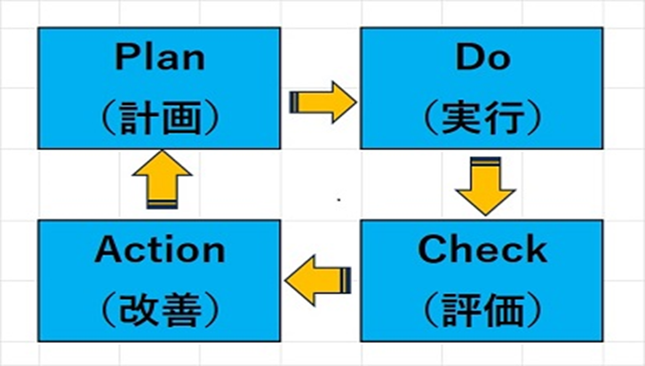 PDCAサイクル
