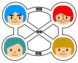 情報共有情報共有